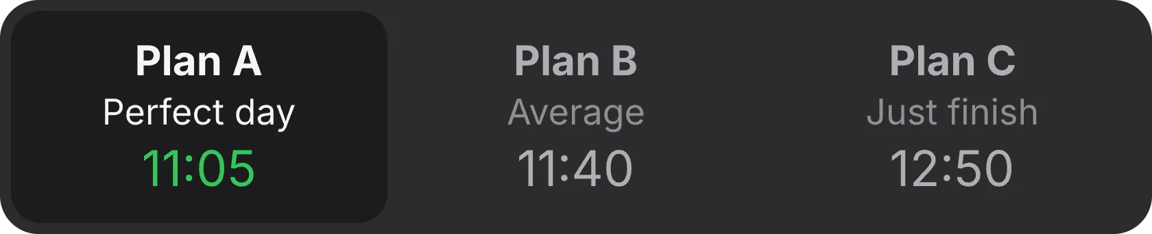 Tempos finais dos Planos A, B e C