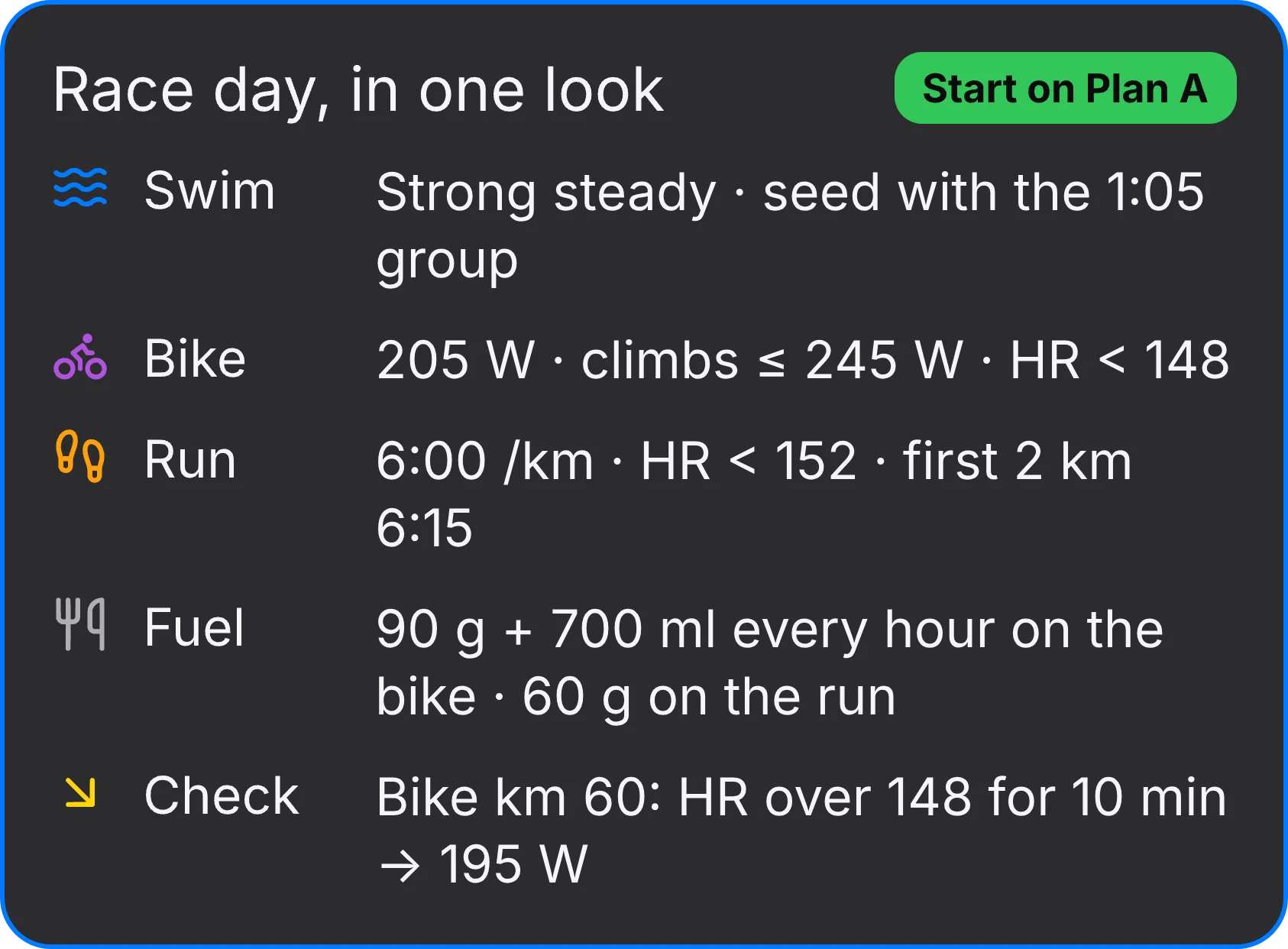 O dia de prova num relance: metas de natação, bike, corrida, nutrição e checagens